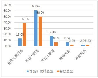 2020年中國十大城市食品健康發(fā)展調(diào)研報(bào)告在京發(fā)布