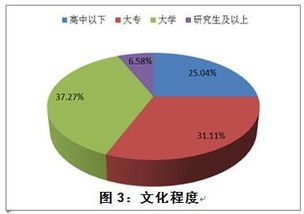 中消協(xié)保健食品市場調(diào)查揭示消費(fèi)者滿意度偏低