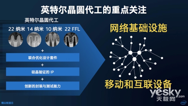 英特爾32年在華'芯路'與升級的成都工廠網絡工程