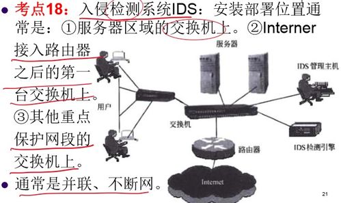 網絡工程師進階指南 第十二講——網絡安全與應用網絡工程