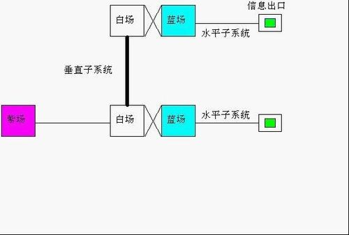 網絡工程驗收文檔撰寫指南與關鍵點解析