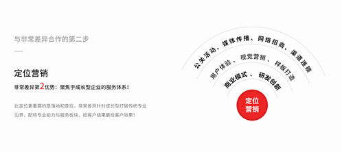 非常差異品牌營(yíng)銷(xiāo)策劃 深圳專(zhuān)業(yè)團(tuán)隊(duì)如何為化妝品、地板與女裝企業(yè)精準(zhǔn)定位