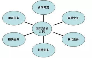 經(jīng)濟(jì)管理學(xué)院各專業(yè)介紹匯總 新生必看重磅出擊——市場營銷策劃